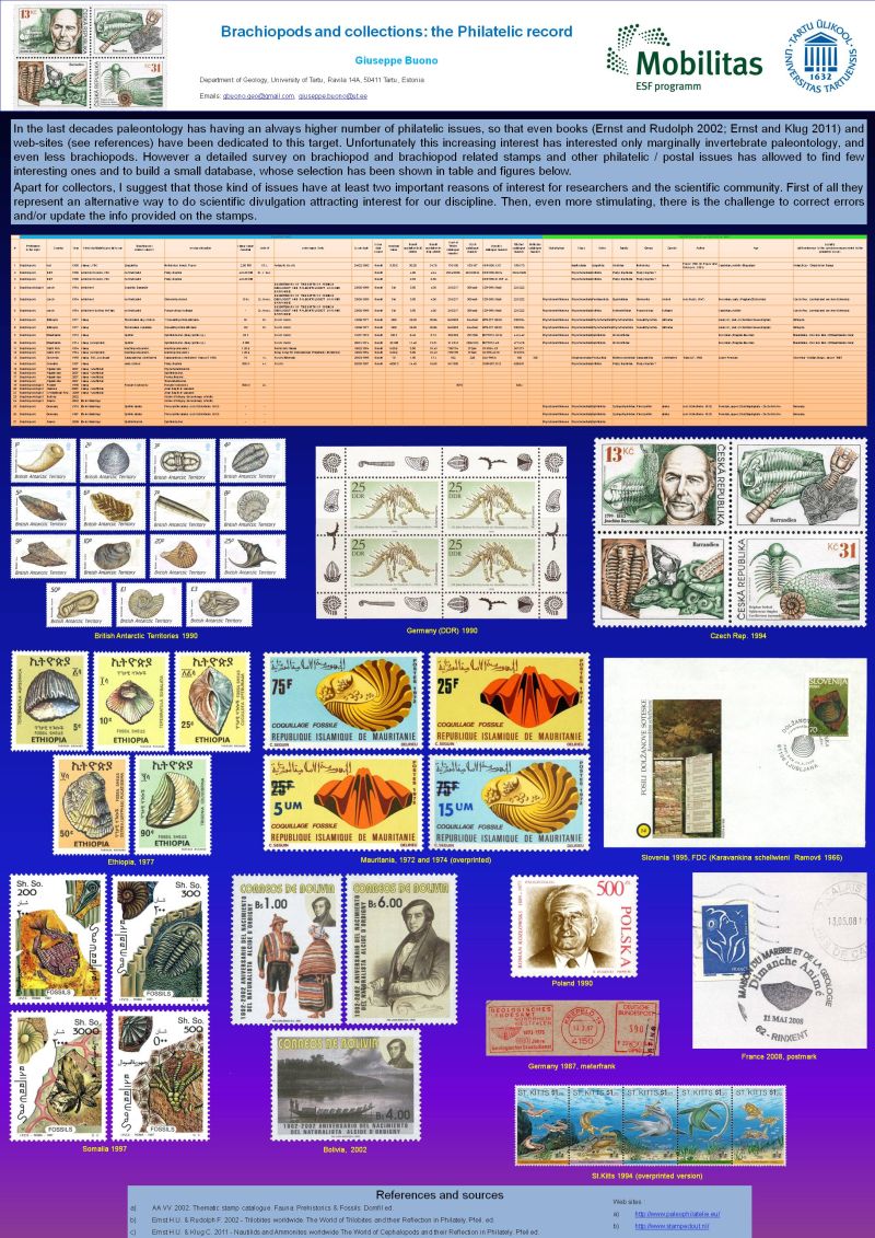 Brachiopods on stamps, by Dr. Giuseppe Buono