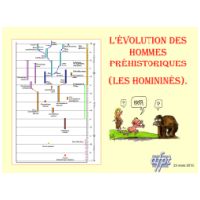 Page01 of The Evolution Of Prehistoric Men - exhibit of Dominique ROBILLARD 