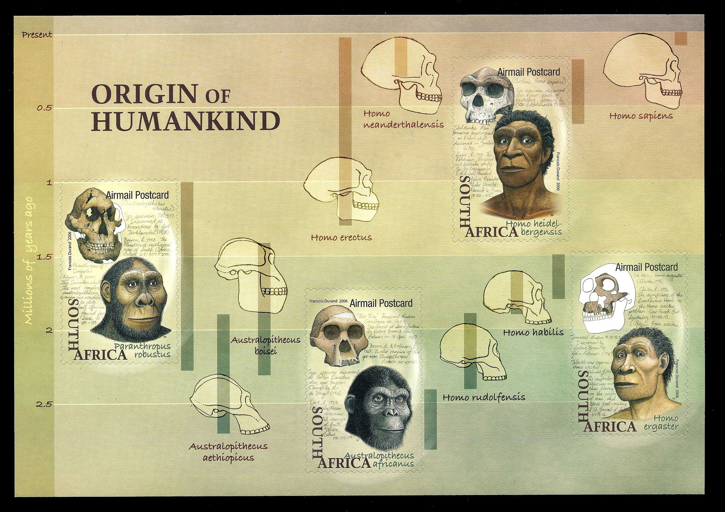 Origin of Humankind on self-adhesive stamps of South Africa